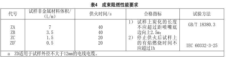什么是無(wú)鹵低煙阻燃電線電纜？
