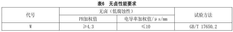 什么是無(wú)鹵低煙阻燃電線電纜?