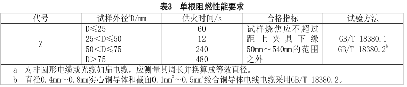 什么是無(wú)鹵低煙阻燃電線電纜？
