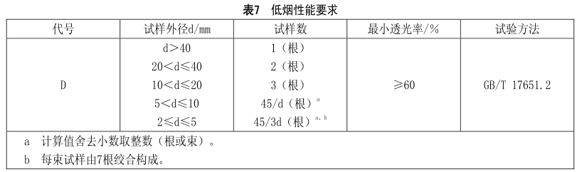 什么是無(wú)鹵低煙阻燃電線電纜？
